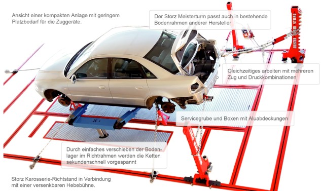 Beschreibung des Aufbaus Storz Meisterturm