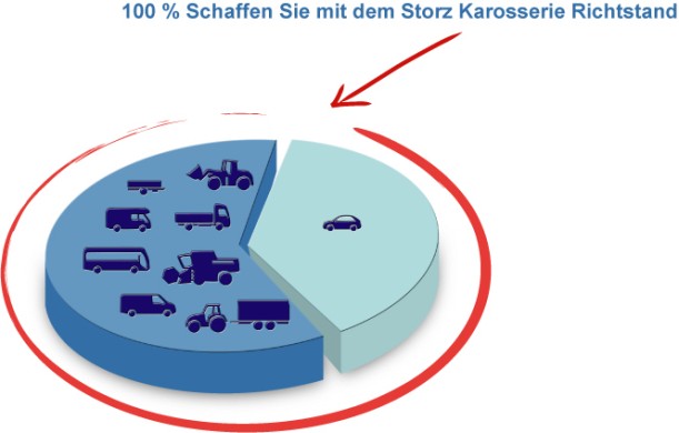 Funktionsumfang Storz des Meisterturm